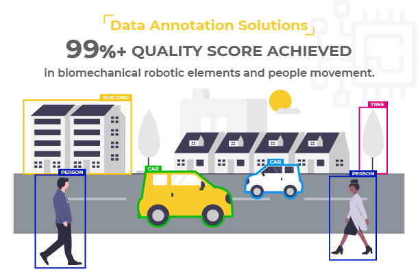 Data annotation services in usa